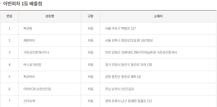 이미지=동행복권 홈페이지 캡쳐