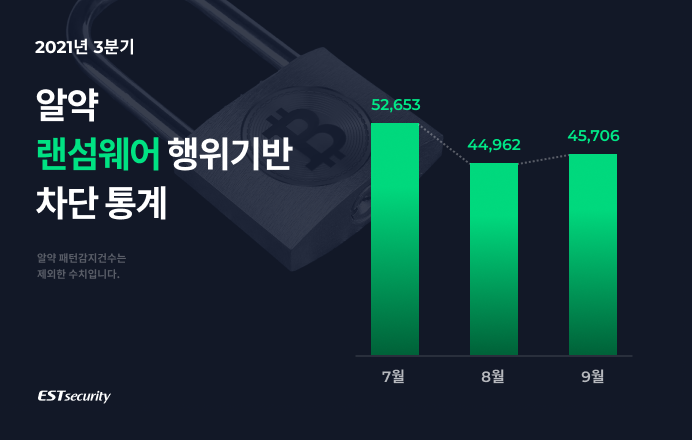 이미지=이스트시큐리티