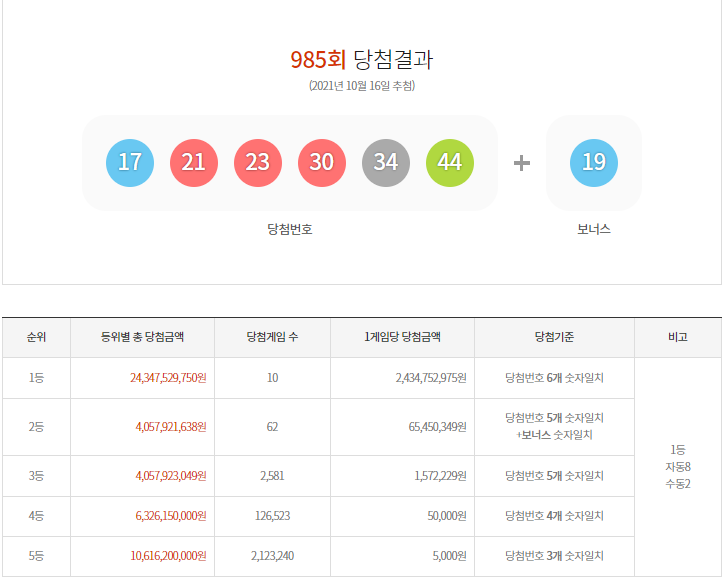 이미지=동행복권 홈페이지 캡쳐