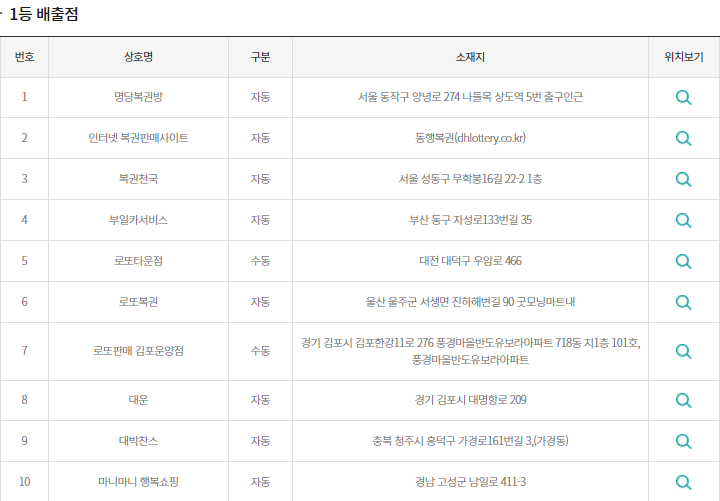 이미지=동행복권 홈페이지
