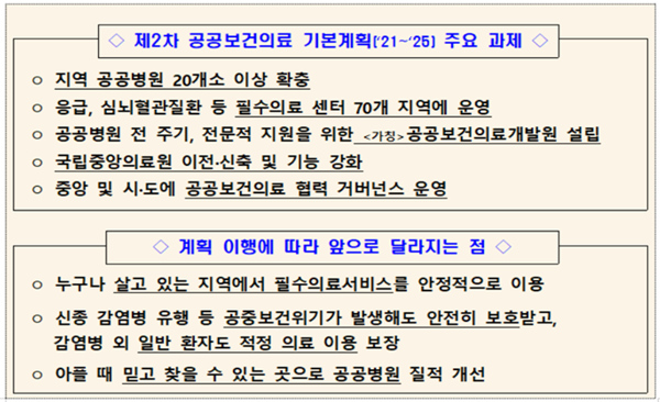 공공보건의료 확충 방향.