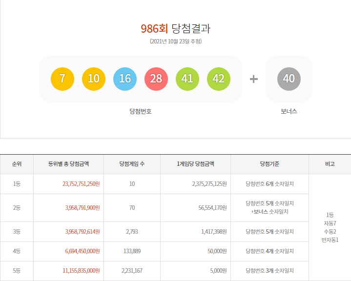 이미지=동행복권 홈페이지 캡쳐