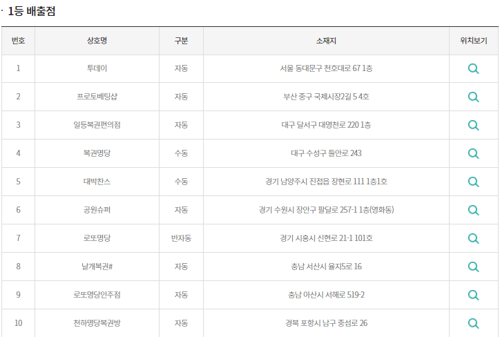 이미지=동행복권 홈페이지 캡쳐