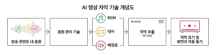 이미지=SK텔레콤