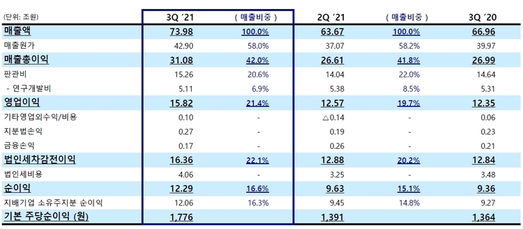 이미지=삼성전자