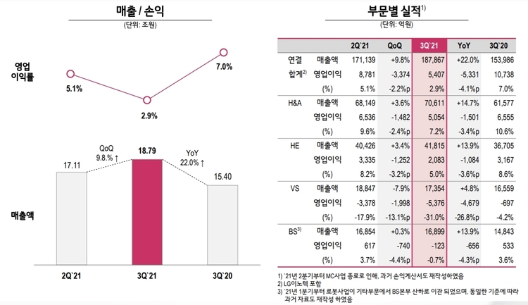 이미지=LG전자