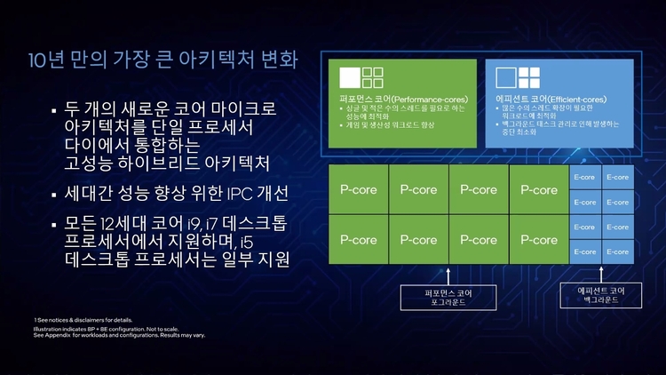 이미지=인텔코리아