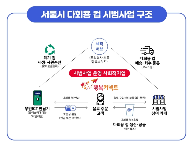 이미지=SK텔레콤
