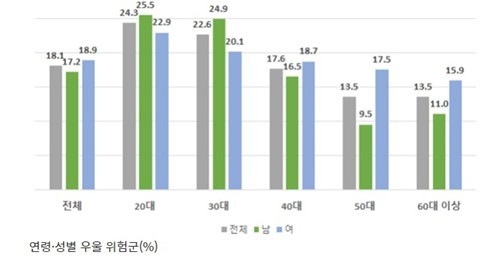 출처: 보건복지부