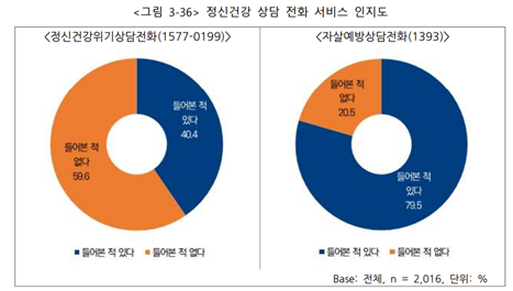 출처: 국립정신건강센터