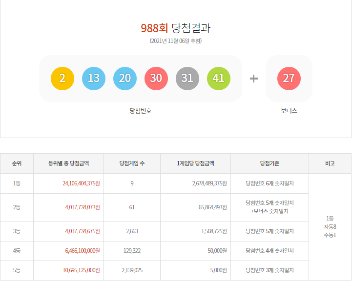자료=동행복권 홈페이지 캡쳐
