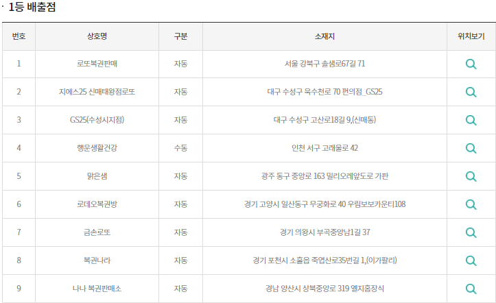 자료=동행복권 홈페이지 캡쳐