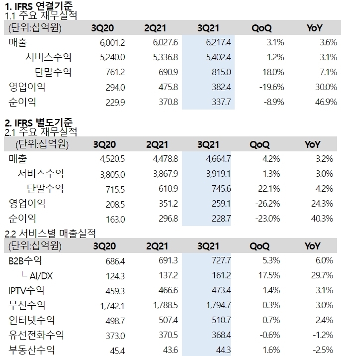 이미지=KT