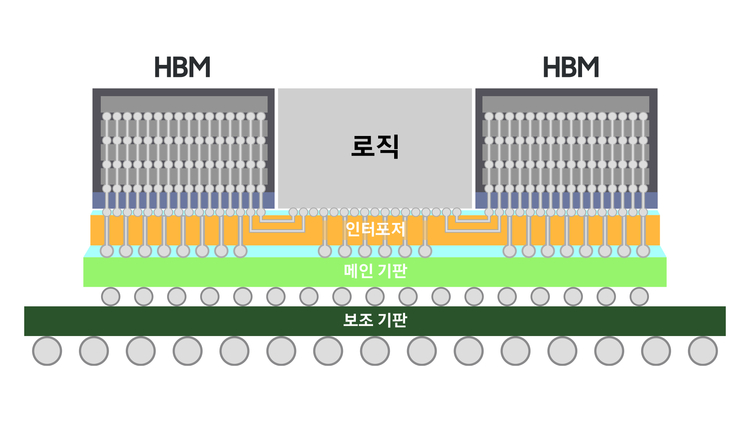 이미지=삼성전자