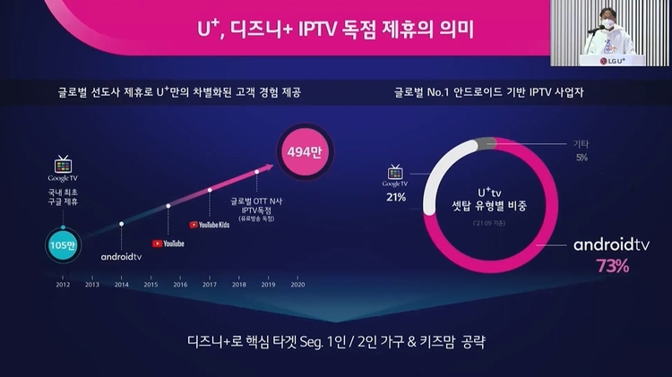 이미지=LG유플러스
