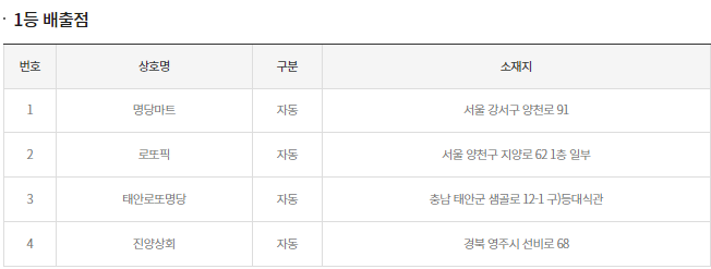 자료=동행복권 홈페이지 캡쳐