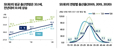 (통계청: 2020년 출생 통계) 