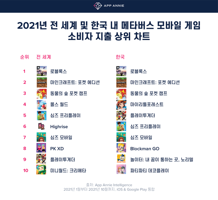 이미지=앱애니
