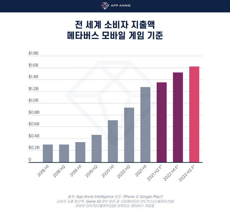 이미지=앱애니