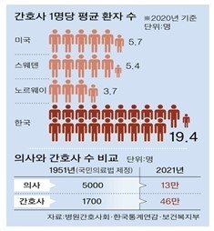 자료= 보건복지부