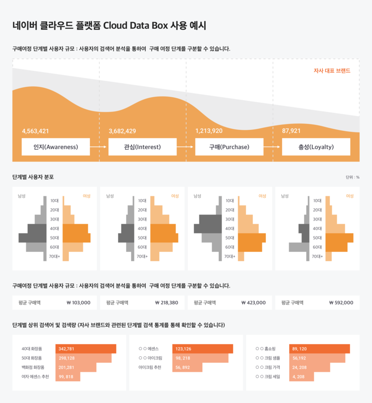 이미지=네이버클라우드