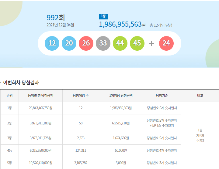 이미지=동행복권
