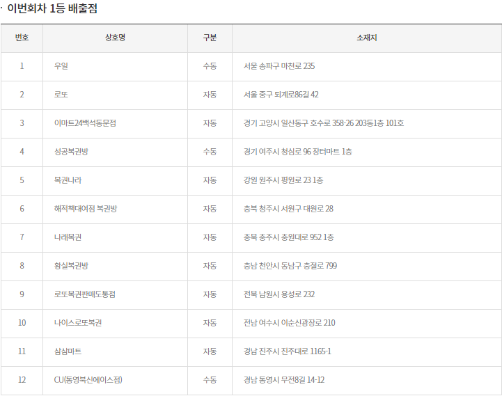 이미지=동행복권 홈페이지 캡쳐