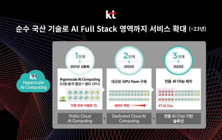 이미지=KT