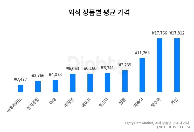이미지=NHN DATA