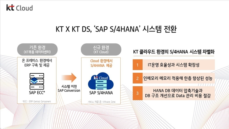 이미지=KT