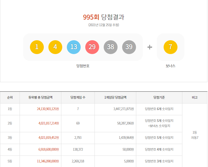 이미지=동행복권