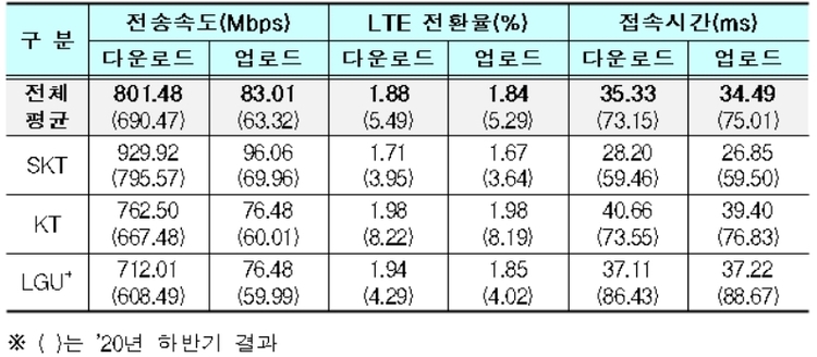 이미지=과학기술정보통신부