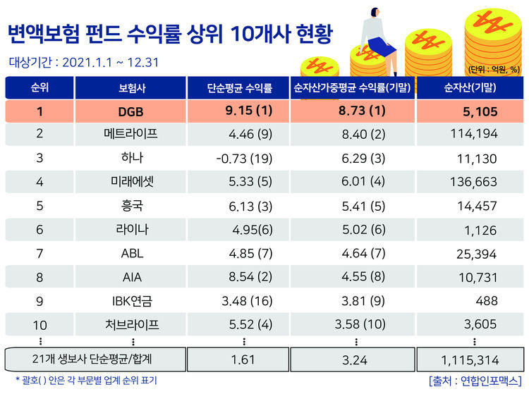 자료제공=DGB생명