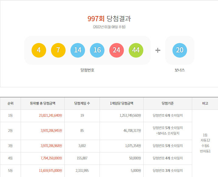 자료=동행복권 홈페이지 캡쳐