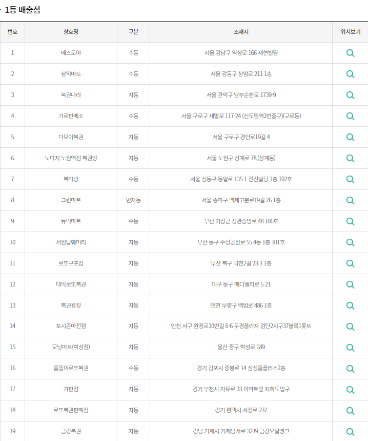 자료=동행복권 홈페이지 캡쳐
