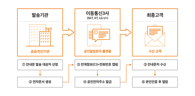 이미지=SK텔레콤