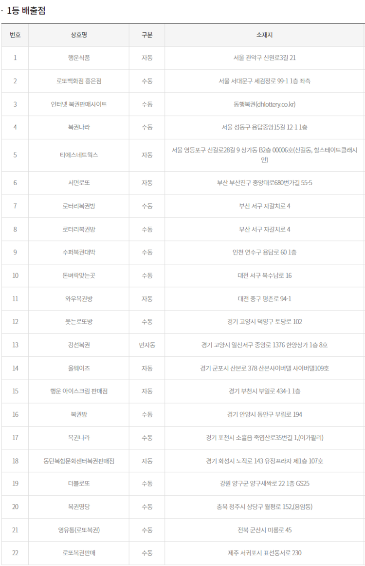 이미지=동행복권 홈페이지 캡쳐