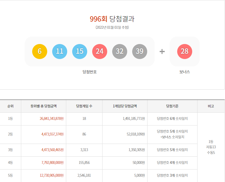 이미지=동행복권