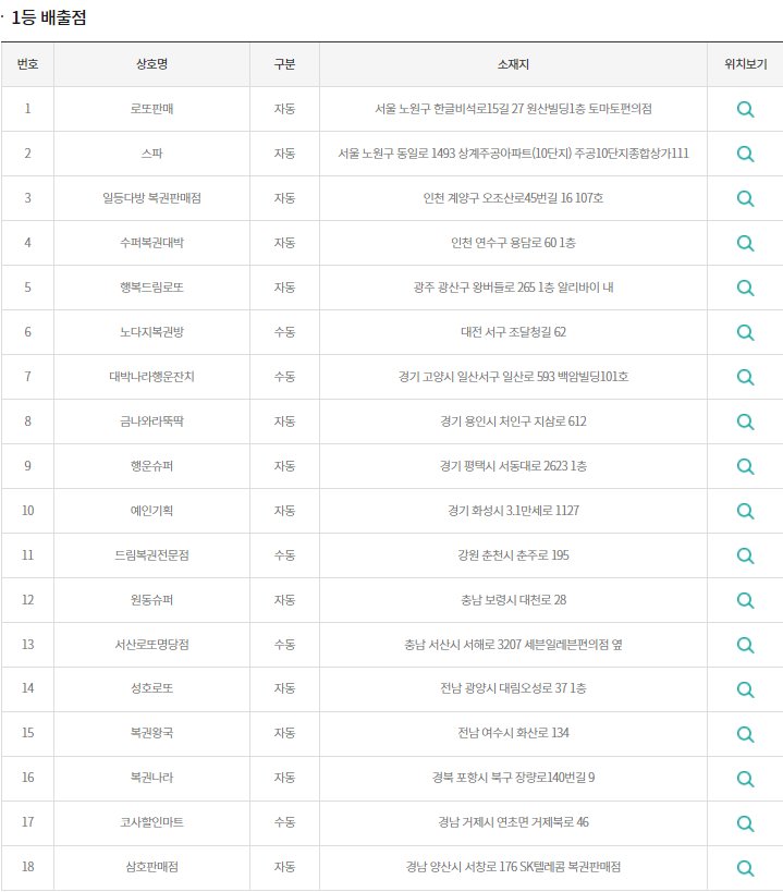 이미지=동행복권