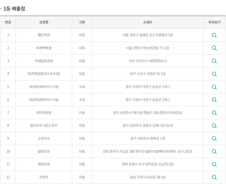 이미지=동행복권 홈페이지 캡처