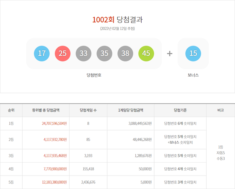 자료=동행복권 홈페이지 캡처