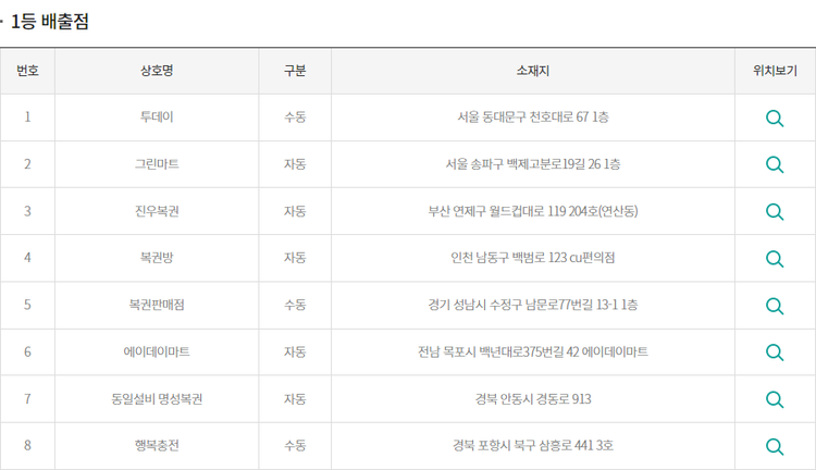 이미지=동행복권 홈페이지 캡처