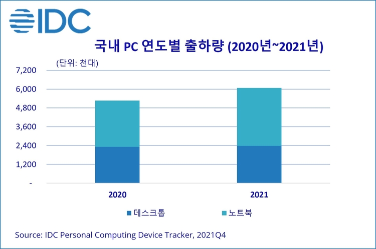 이미지=한국IDC
