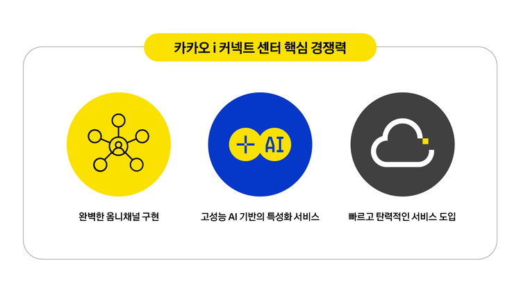 이미지=카카오엔터프라이즈