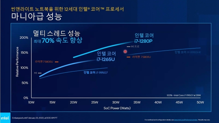 이미지=인텔코리아