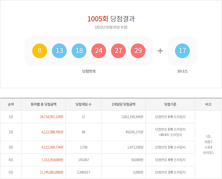 사진=동행복권 홈페이지 캡처