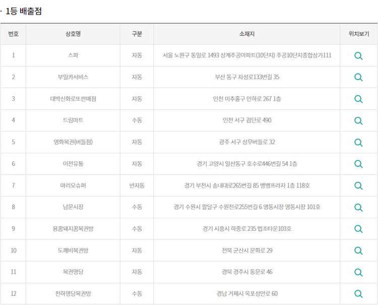 이미지=동행복권 홈페이지 캡처