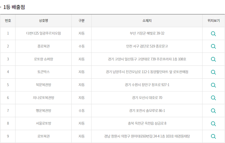 이미지=동행복권 홈페이지 캡처