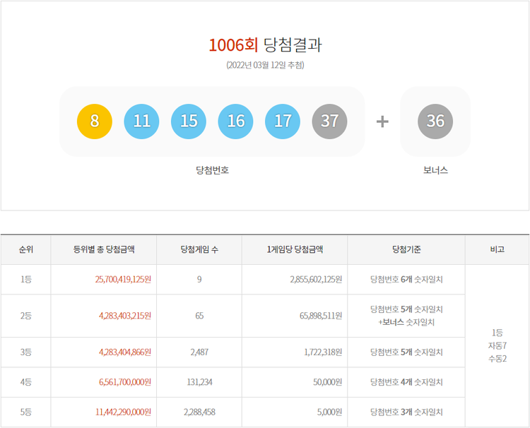 사진=동행복권 홈페이지 캡처