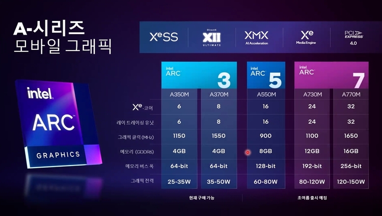 이미지=인텔코리아